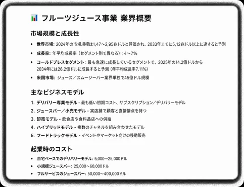 AIがリサーチと分析を行い、詳細な回答を生成