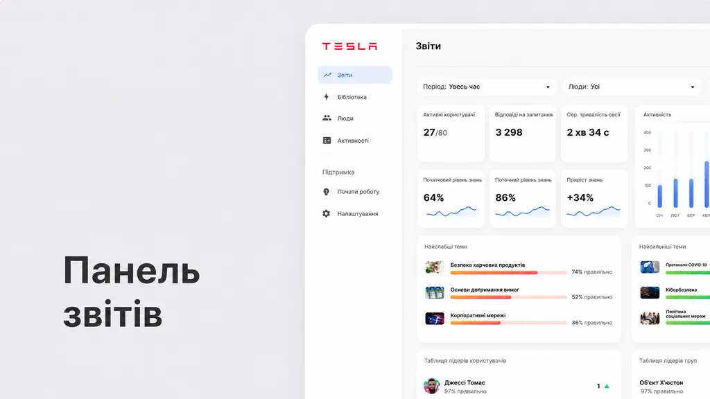 Вебсайти