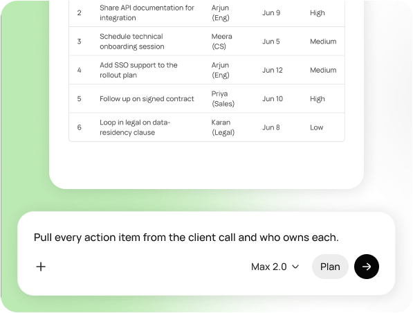 Action items, assigned