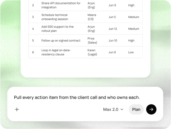 Action items, assigned
